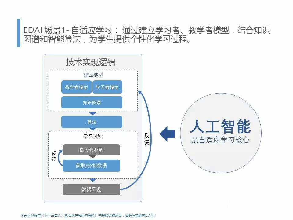 人工智能+教育 基礎(chǔ)軟件開發(fā)引領(lǐng)孩子邁向個(gè)性化學(xué)習(xí)新未來(lái)